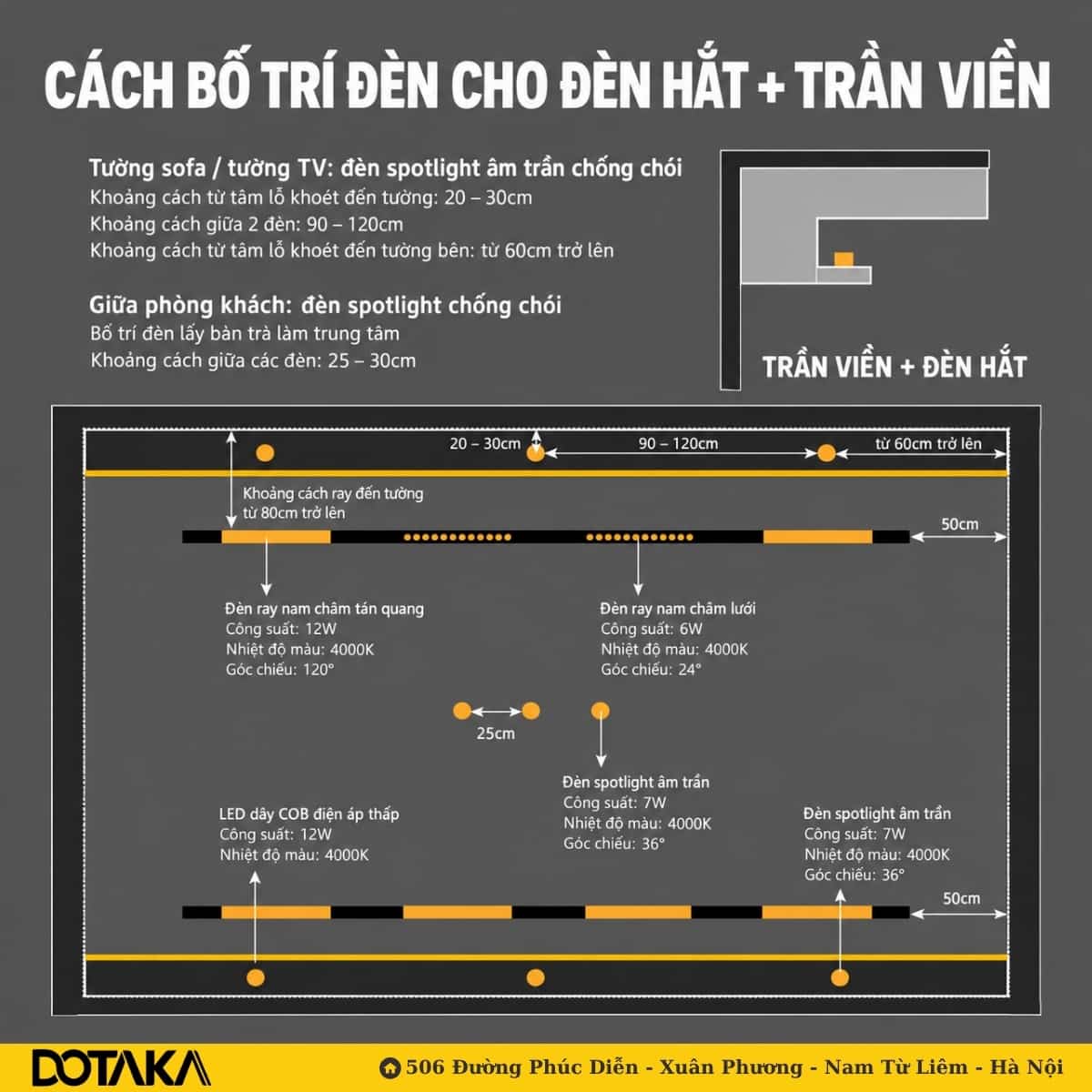 Sơ đồ bố trí đèn cho trần viền kết hợp đèn hắt