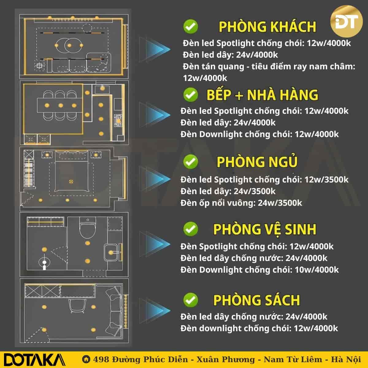 Bảng tổng hợp công suất (W) và nhiệt độ màu (K) chuẩn chuyên gia