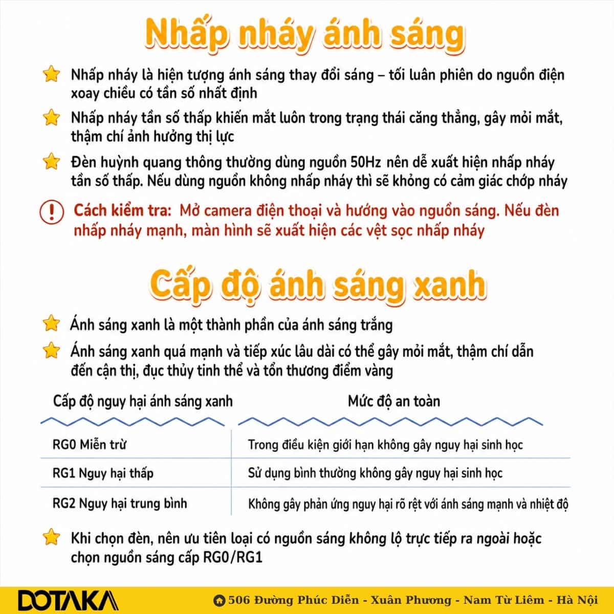 Nhấp nháy ánh sáng, mẹo kiểm tra bằng camera và bảng cấp độ nguy hại ánh sáng xanh.