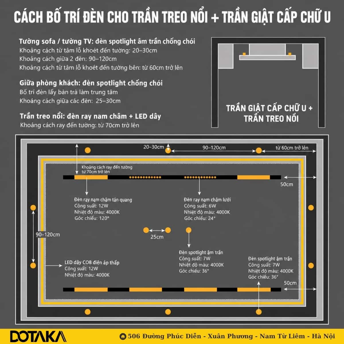 Sơ đồ bố trí đèn cho trần treo nổi kết hợp trần giật cấp chữ U