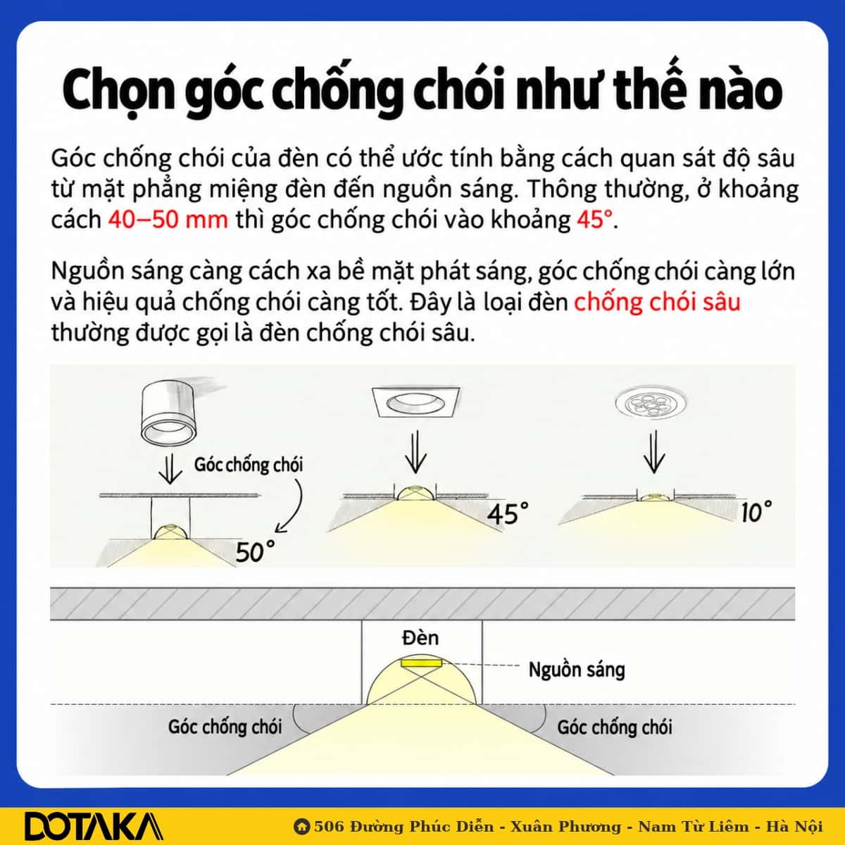 Chọn góc chống chói bảo vệ thị lực