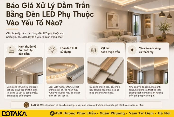 Báo Giá Xử Lý Dầm Trần Bằng Đèn LED Phụ Thuộc Vào Yếu Tố Nào?