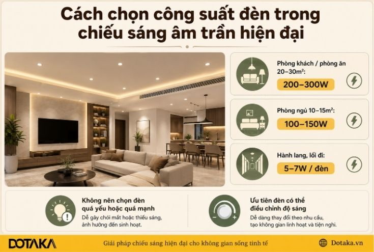 Cách chọn công suất đèn trong chiếu sáng âm trần hiện đại