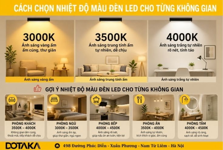 Cách chọn nhiệt độ màu trong thiết kế chiếu sáng không đèn chính