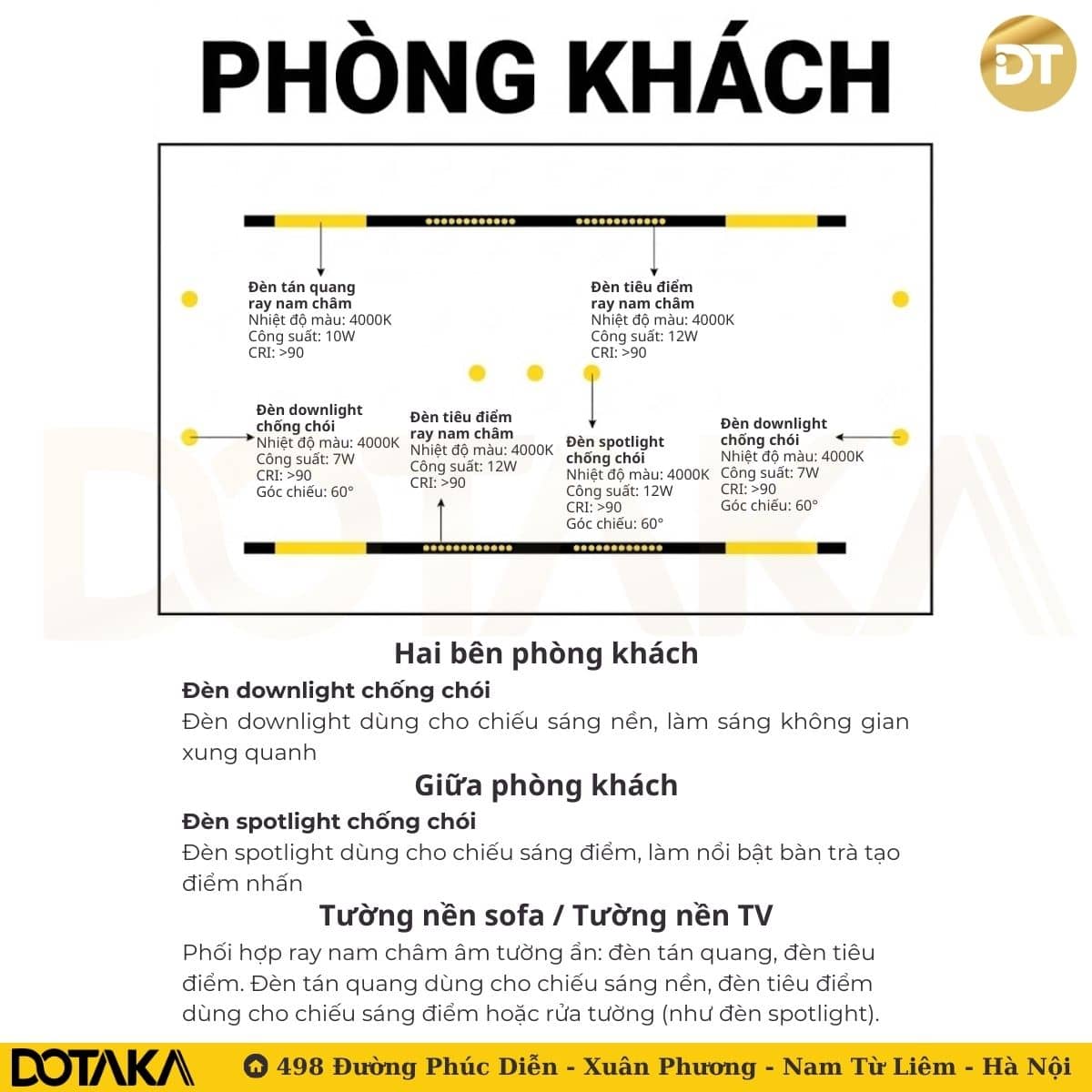 Cách bố trí đèn LED cho phòng khách