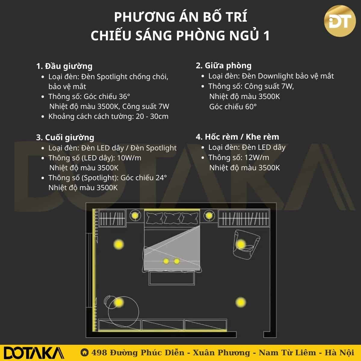 Phương án 1: Bố trí chiếu sáng phòng ngủ đơn giản, dễ thi công
