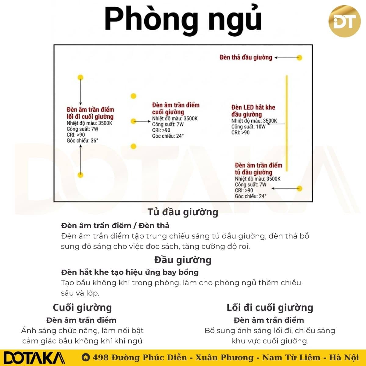 Cách bố trí đèn LED cho phòng ngủ