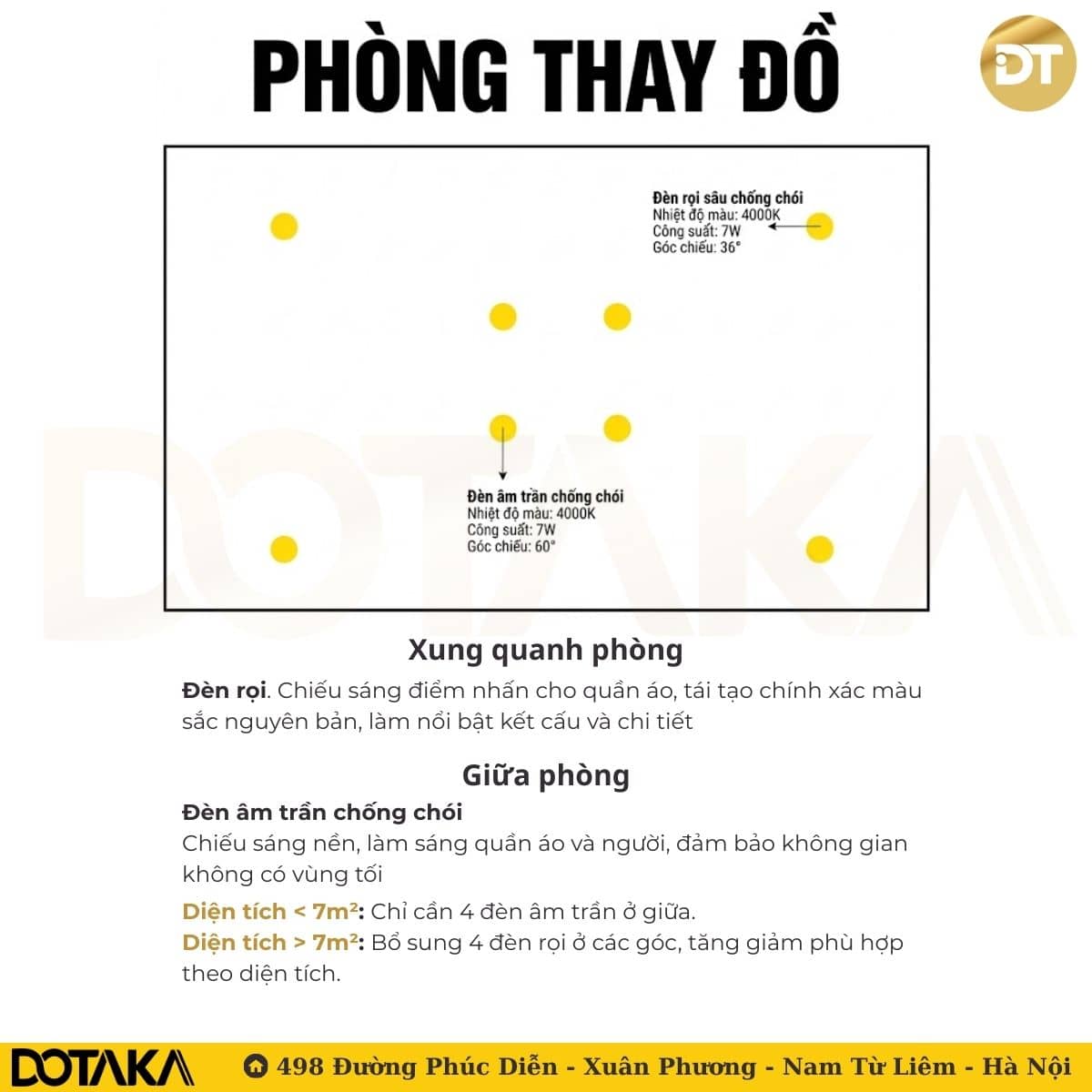 Cách bố trí đèn LED cho phòng thay đồ