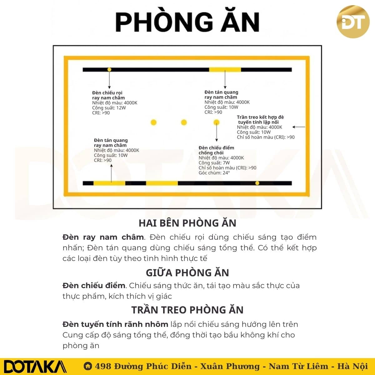 Cách bố trí đèn LED cho phòng ăn