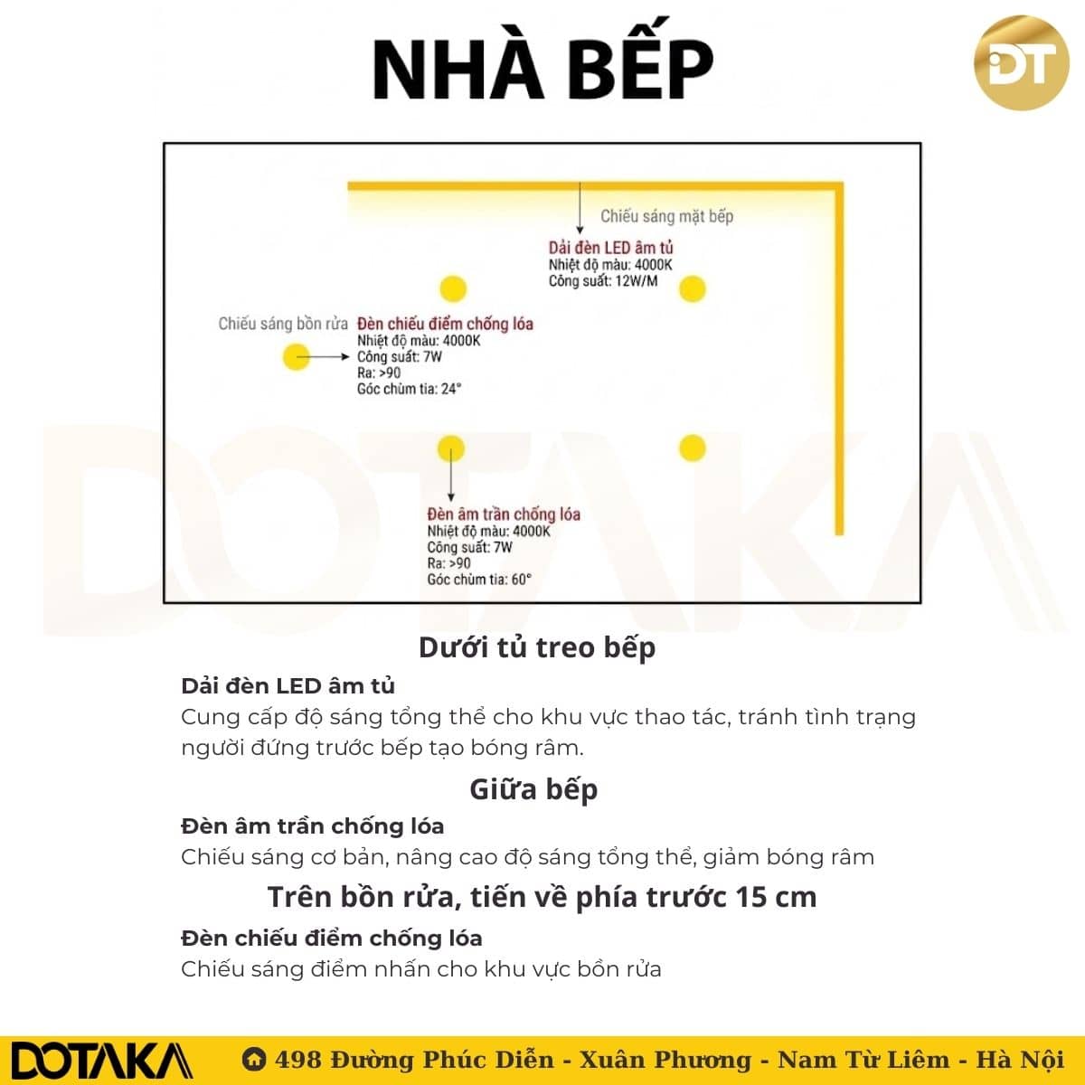 Cách bố trí đèn LED cho nhà bếp