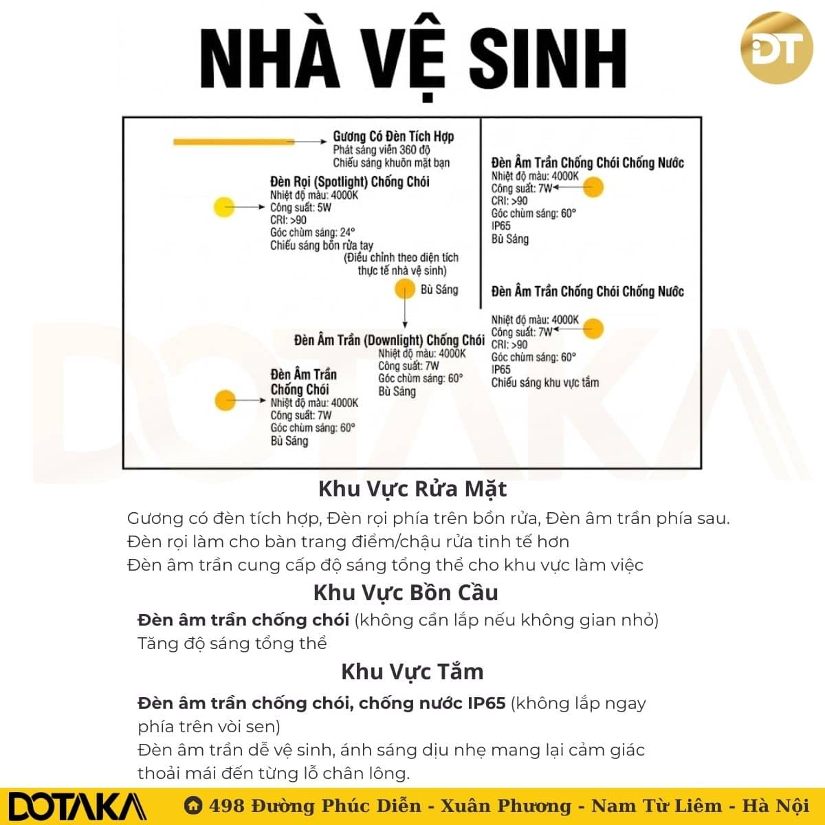 Cách bố trí đèn LED cho nhà vệ sinh