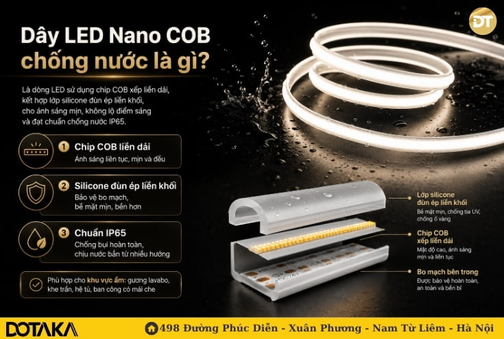 Dây LED Nano COB chống nước là gì?