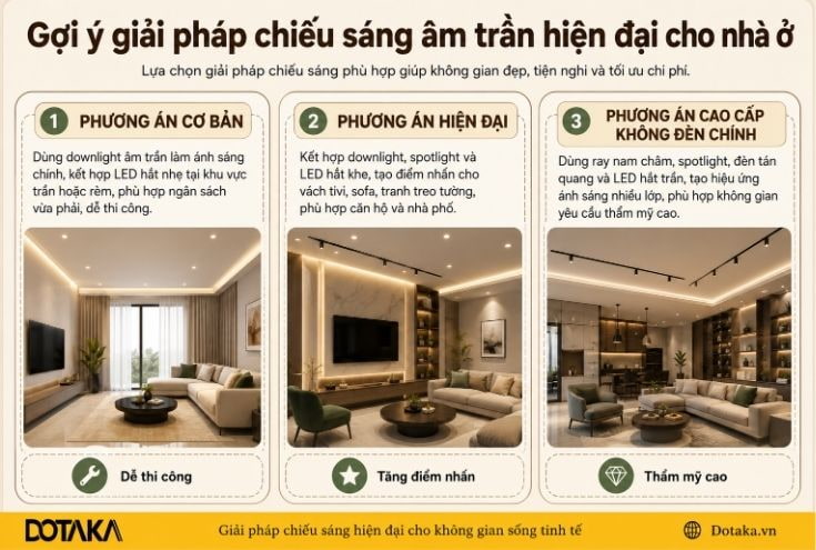 Gợi ý giải pháp chiếu sáng âm trần hiện đại cho nhà ở