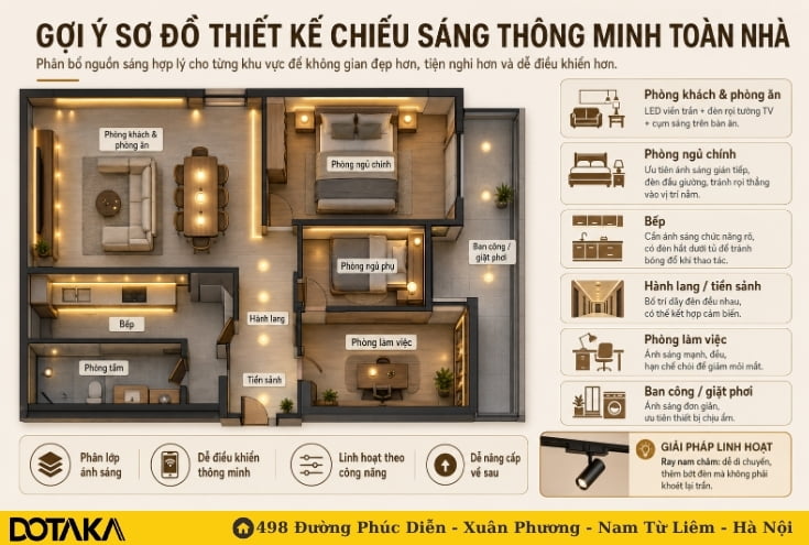 Sơ đồ bố trí đèn cho toàn căn hộ: phòng khách, phòng ăn, bếp, phòng ngủ, phòng làm việc, hành lang và ban công.