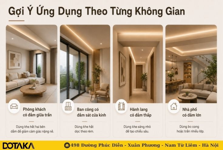 Gợi Ý Ứng Dụng Theo Từng Không Gian