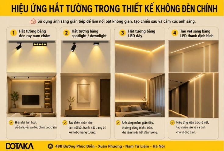 Hiệu ứng hắt tường trong thiết kế chiếu sáng không đèn chính