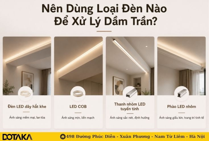 Nên Dùng Loại Đèn Nào Để Xử Lý Dầm Trần?