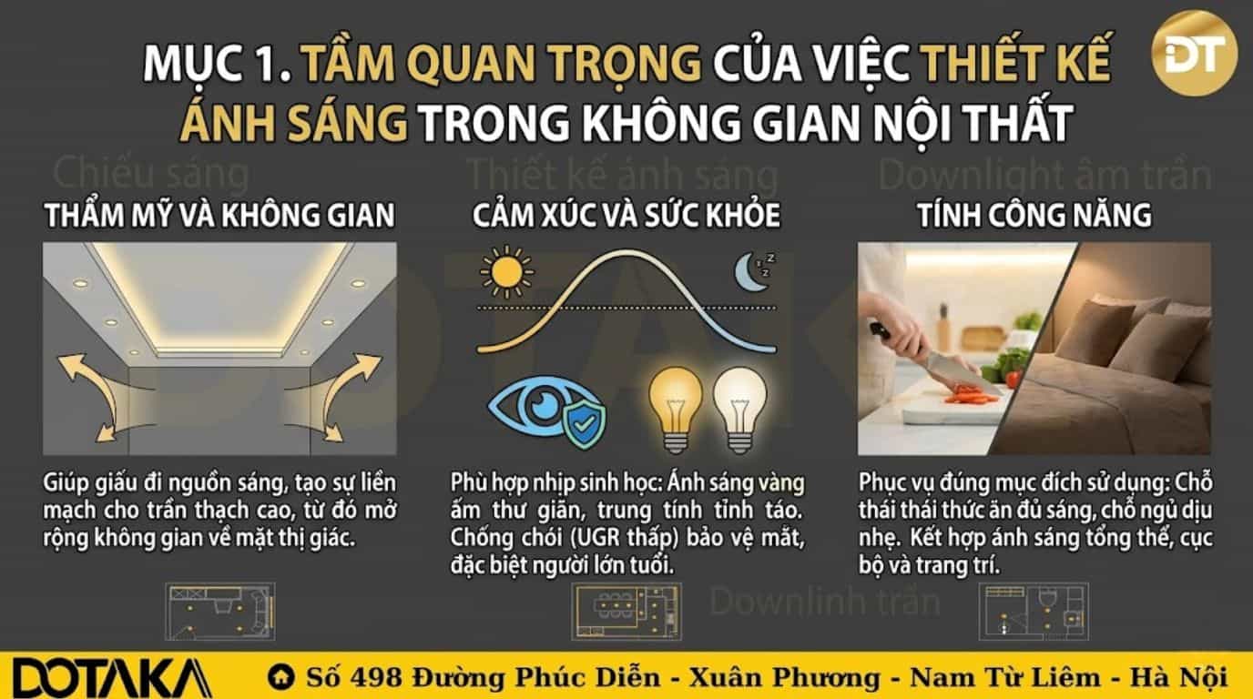 Tầm quan trọng của việc thiết kế ánh sáng trong không gian nội thất