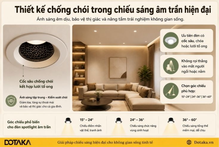 Thiết kế chống chói trong chiếu sáng âm trần hiện đại