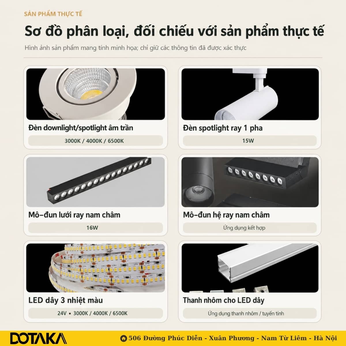 Điểm danh 6 loại đèn phổ biến nhất trong hệ không đèn chính