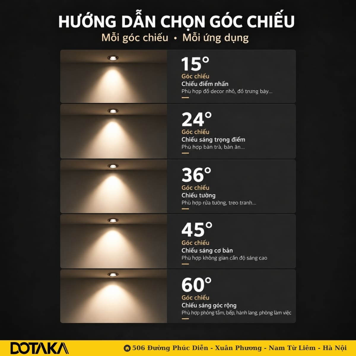 Hướng dẫn chọn góc chiếu theo mục đích